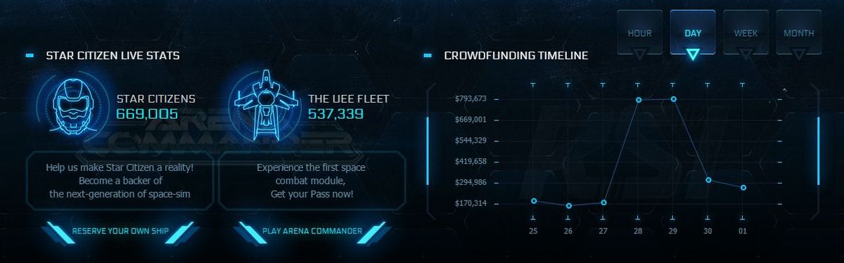 Ten Ton Hammer | Star Citizen's $2,500 Ship of Dreams