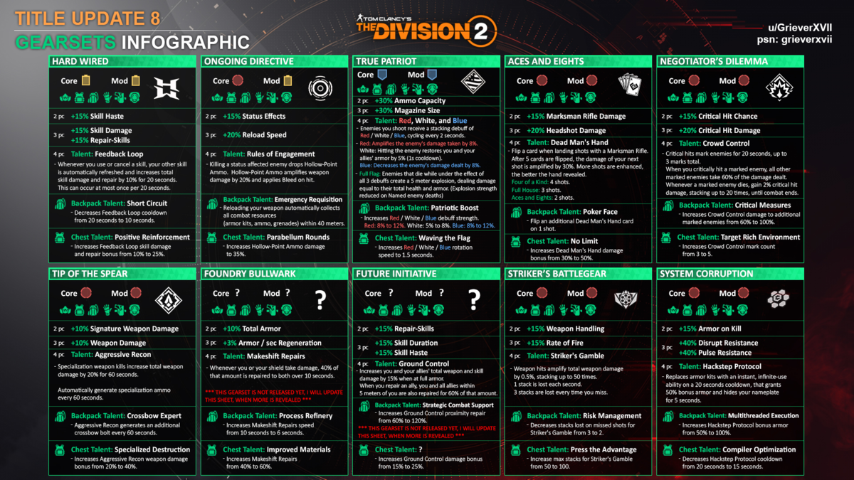 Ten Ton Hammer The Division 2 (Warlords of New York) All Brand And